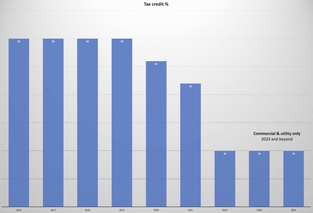 ITC previous graph