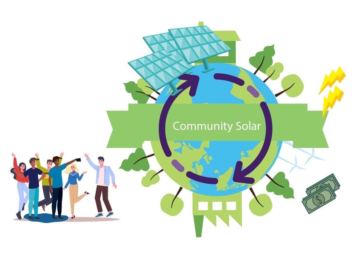 Community solar graphic Aurora Energy Inc.