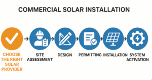 Top Questions Businesses Ask About Commercial Solar Installation Companies - Aurora Energy | Commercial Solar