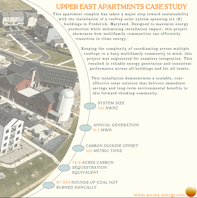 Downloads - Aurora Energy | Commercial Solar